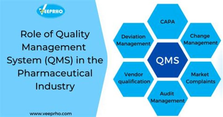 Quality Management System in Pharmaceutical Industry PDF Guide