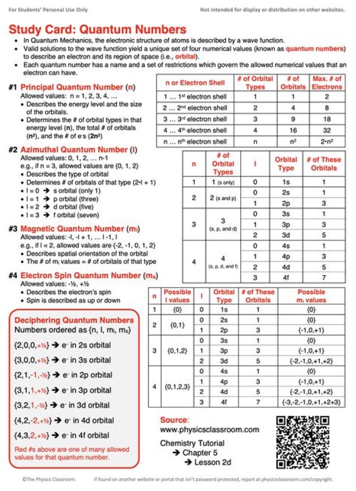 Quantum Numbers Questions and Answers PDF – Instant Download