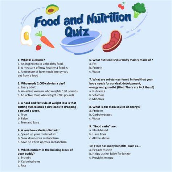 Complete Question Bank on Food and Nutrition PDF for Students & Professionals