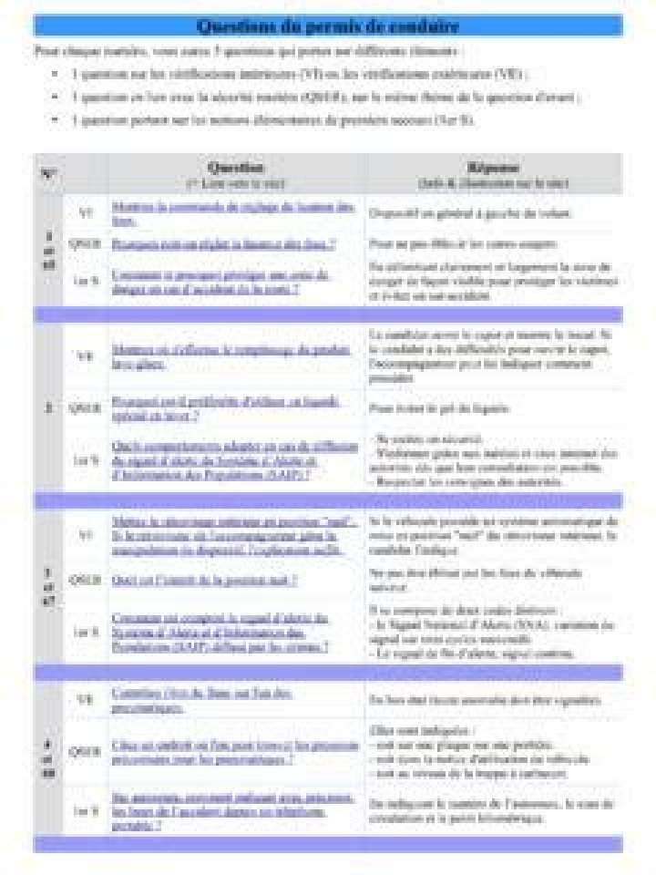 Question du permis de conduire PDF : Réponse Complète et Gratuite