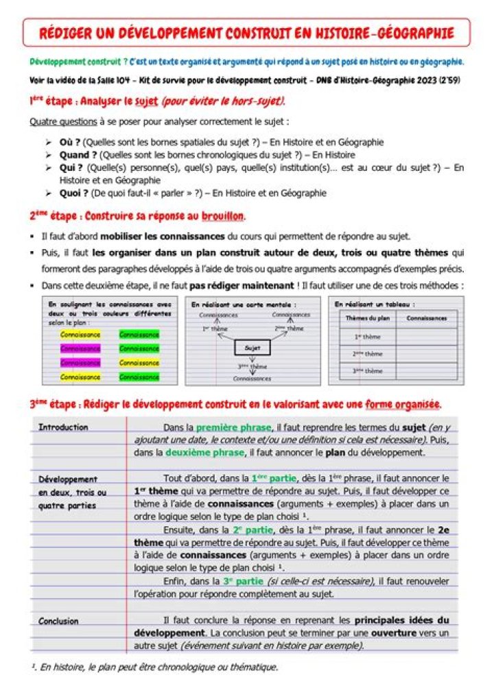 Question Géographie avec Réponse PDF – Réponse Rapide et Précise
