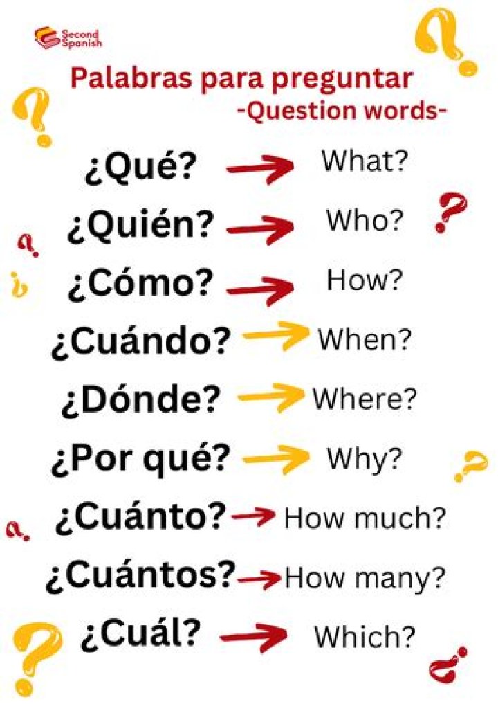 Entiende las Preguntas Clave en Español: PDF con Términos Esenciales