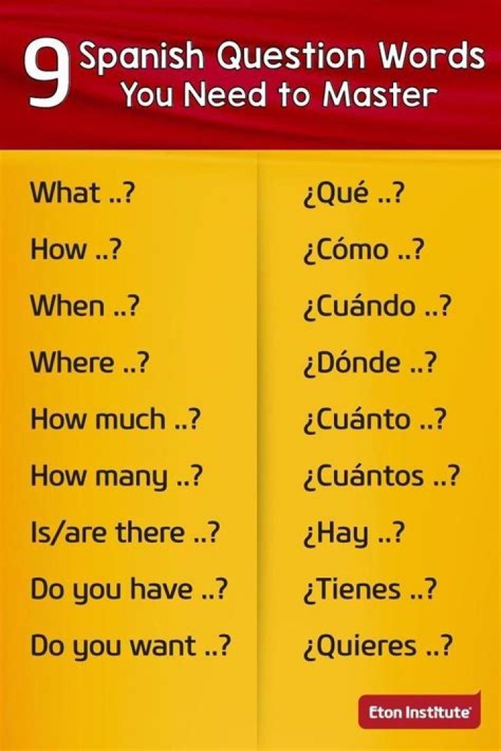 Worksheet: Essential Spanish Question Words PDF