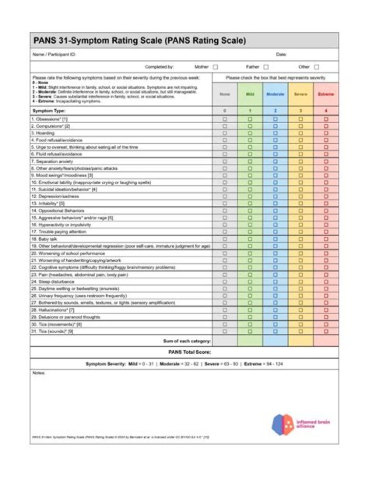 Panss Scale Questionnaire PDF – Free Download & Usage Guide