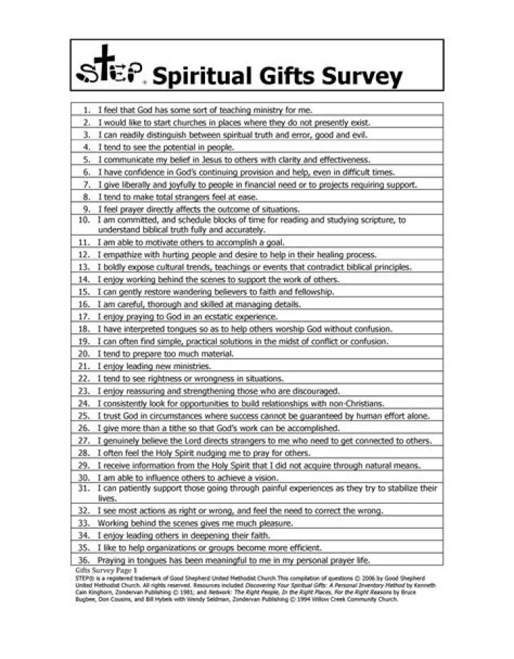 Questions and Answers on Spiritual Gifts PDF – Complete Guide