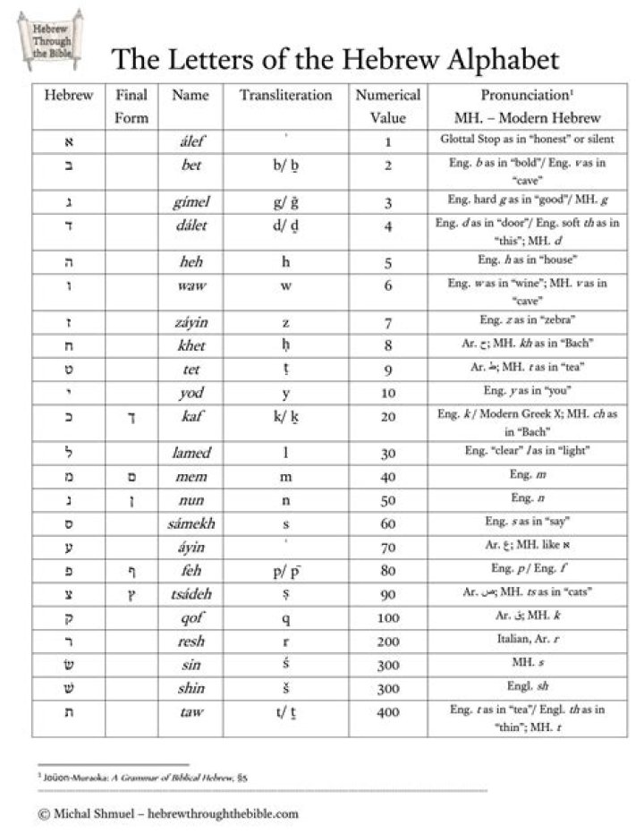 Questions and Answers on the Book of Hebrews: PDF Study Guide