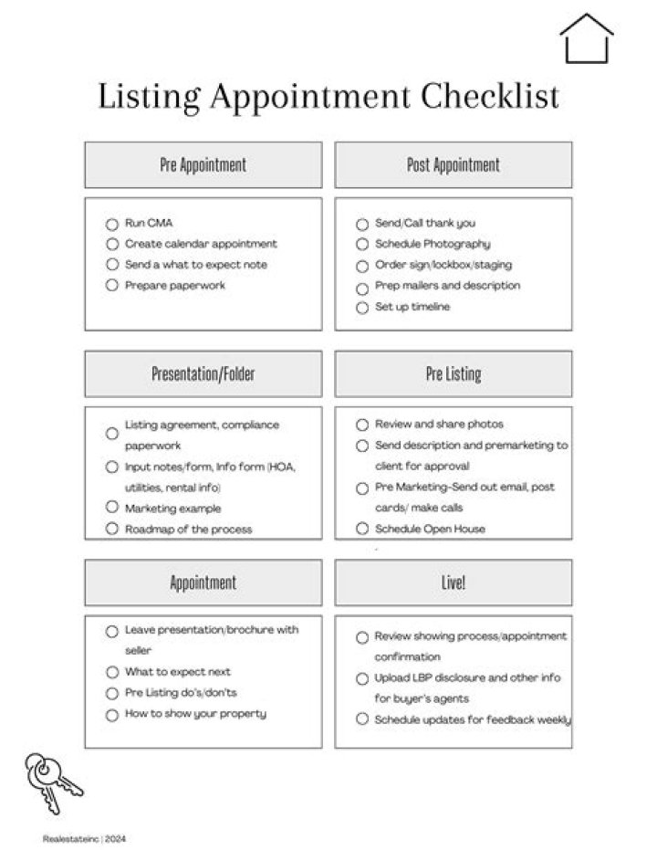 Essential Questions to Ask Sellers at Listing Appointment PDF