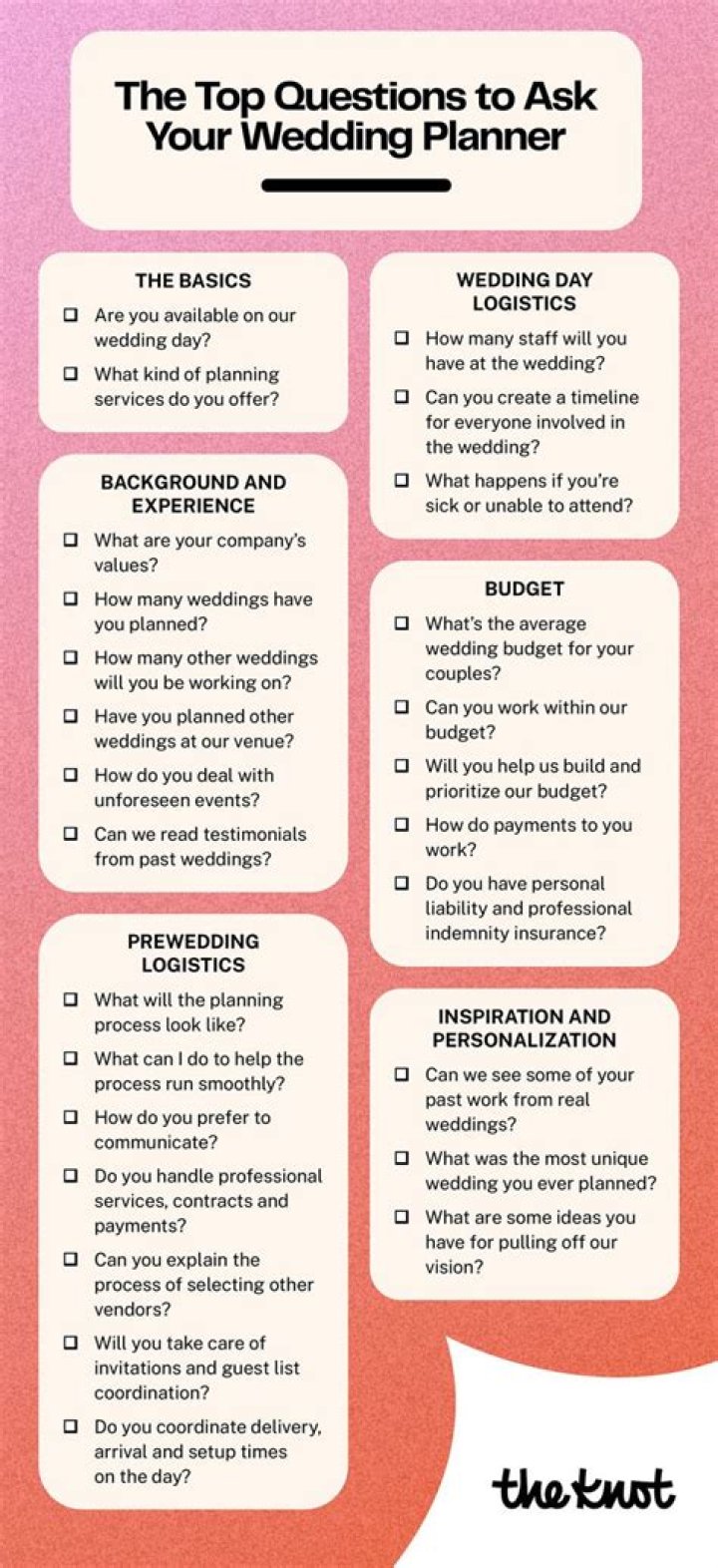 Top 10 Questions to Ask Your Wedding Coordinator at Final Meeting (Free PDF)
