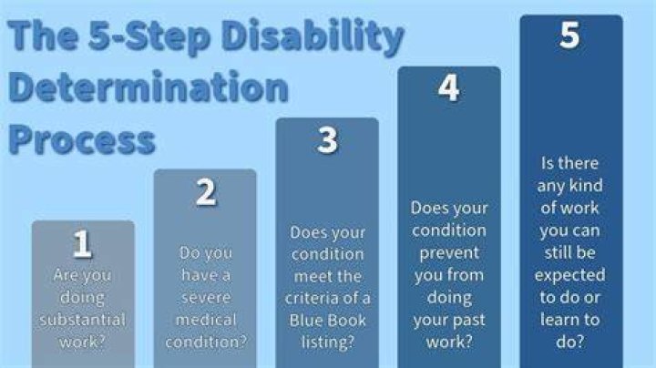 Quick Disability Determination List PDF – Instant Eligibility Guide