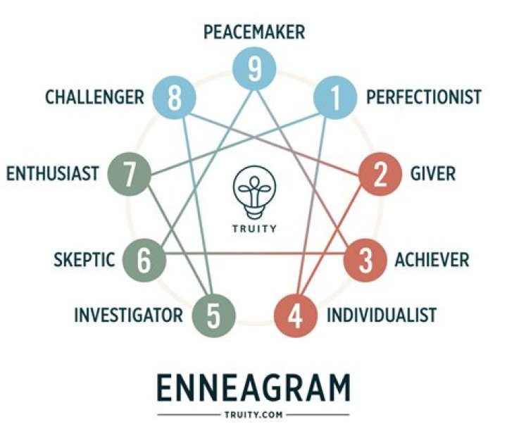 Quick Enneagram Test PDF: Discover Your Type Instantly