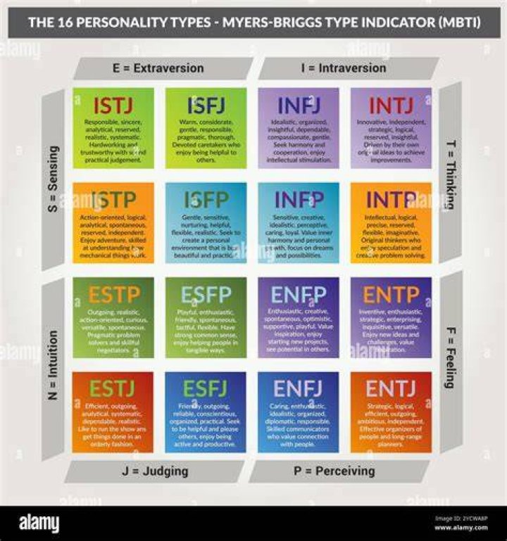 Quick Myers-Briggs Test PDF: Instant Personality Insight