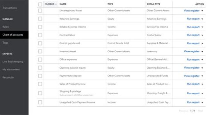 QuickBooks Account & Detail Type List PDF: Complete Guide
