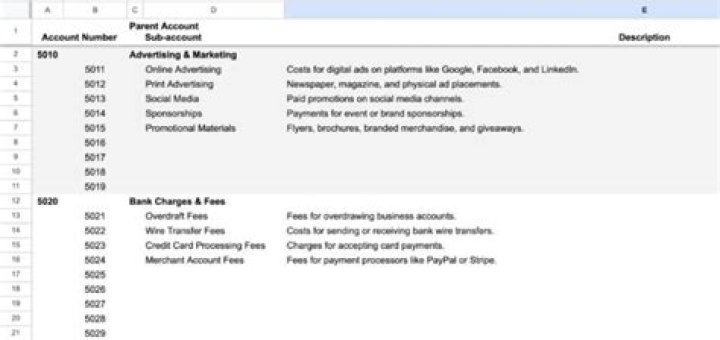 QuickBooks Categories List PDF: Full Comprehensive Guide