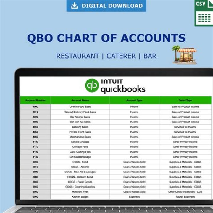 Free QuickBooks Chart of Accounts List PDF – Instant Download