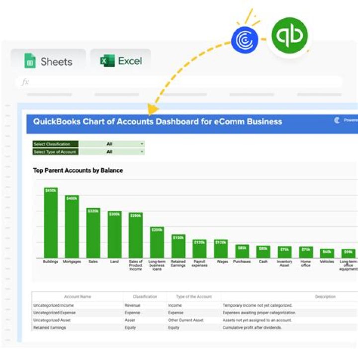 QuickBooks Chart of Accounts List PDF: Full Template & Guide