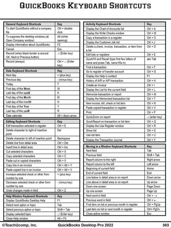 QuickBooks Cheat Sheet PDF: Master Accounting in Minutes