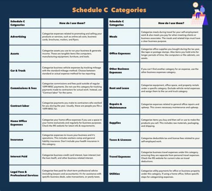 QuickBooks Expense Categories List PDF – Free Template