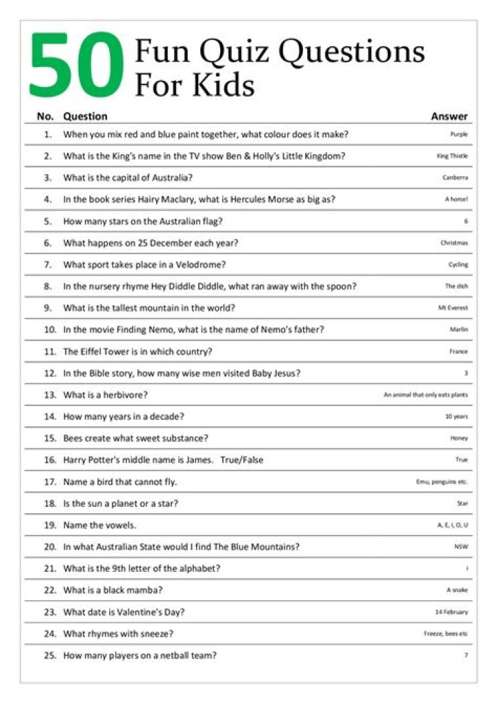 Fun & Easy Quizzes for 8-10 Year Olds with Answers PDF