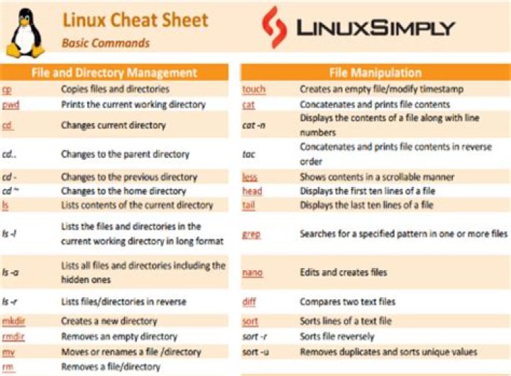 Master Quota Management in Linux PDF: Expert Guide