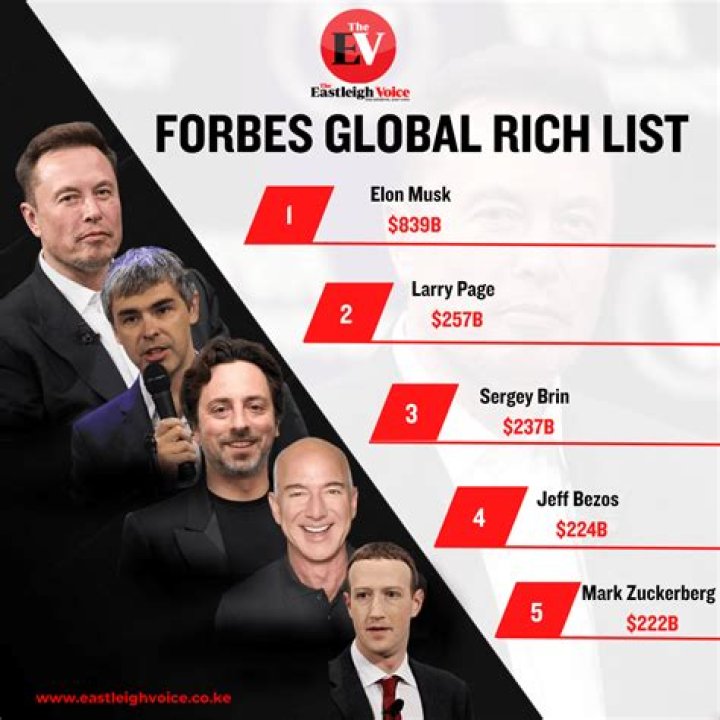 Top 500 Rich List Netherlands PDF: Full Wealth Data 2024