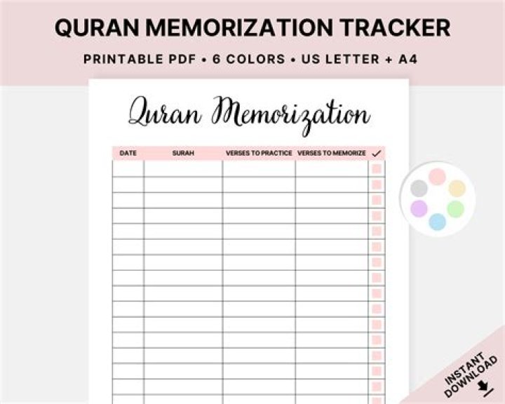Ultimate Quran Memorization Plan PDF: Step-by-Step Guide