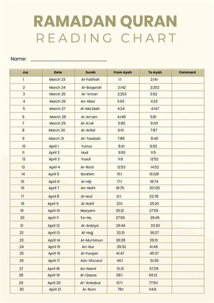 Complete Quran Reading Plan PDF for Beginners & Advanced