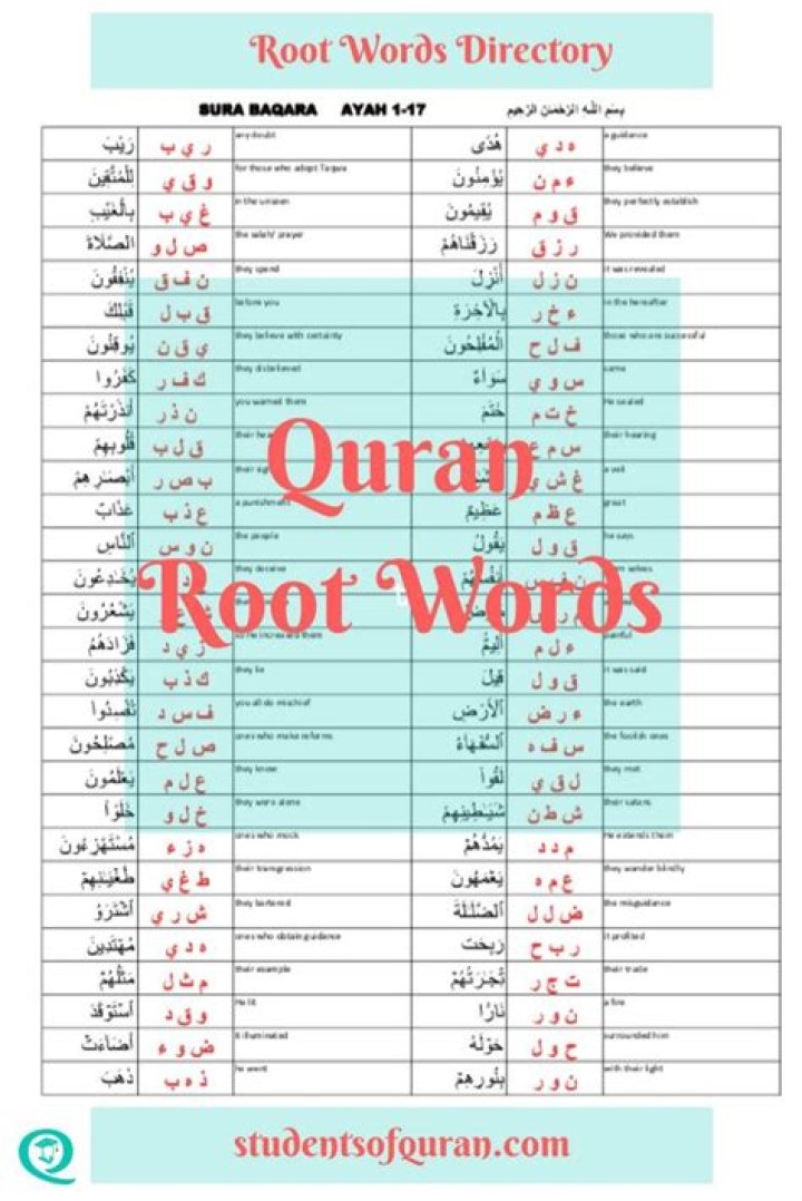 Quran Root Words List PDF: Master Core Islamic Vocabulary