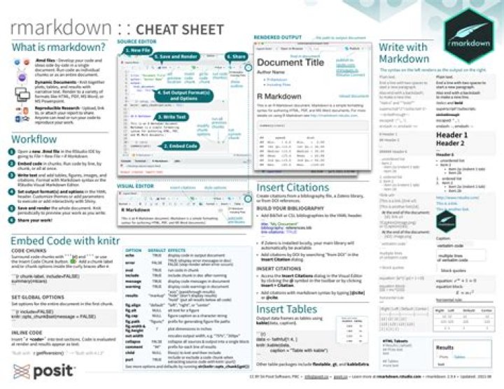 R Markdown Cheat Sheet PDF: Master Data Storytelling in Minutes