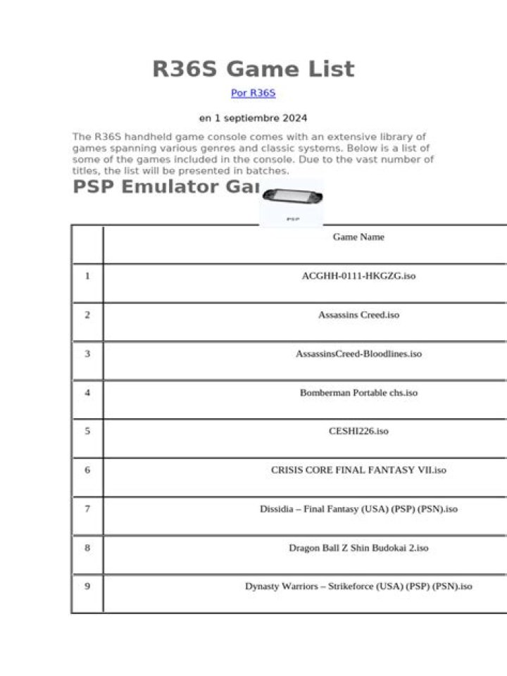R36S Game List PDF: Complete Guide to All Games