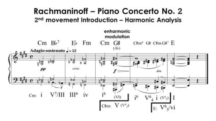 Rachmaninoff Piano Concerto No. 2 Movement 1 Sheet Music PDF Download