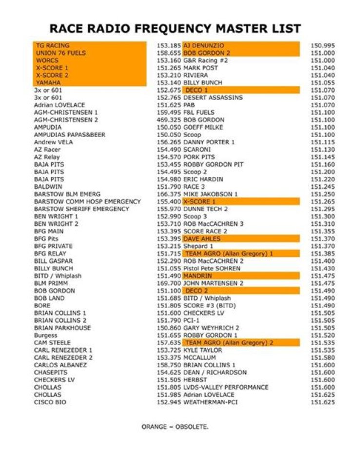 Racing Electronics Frequency List PDF – Optimize Your Race Performance