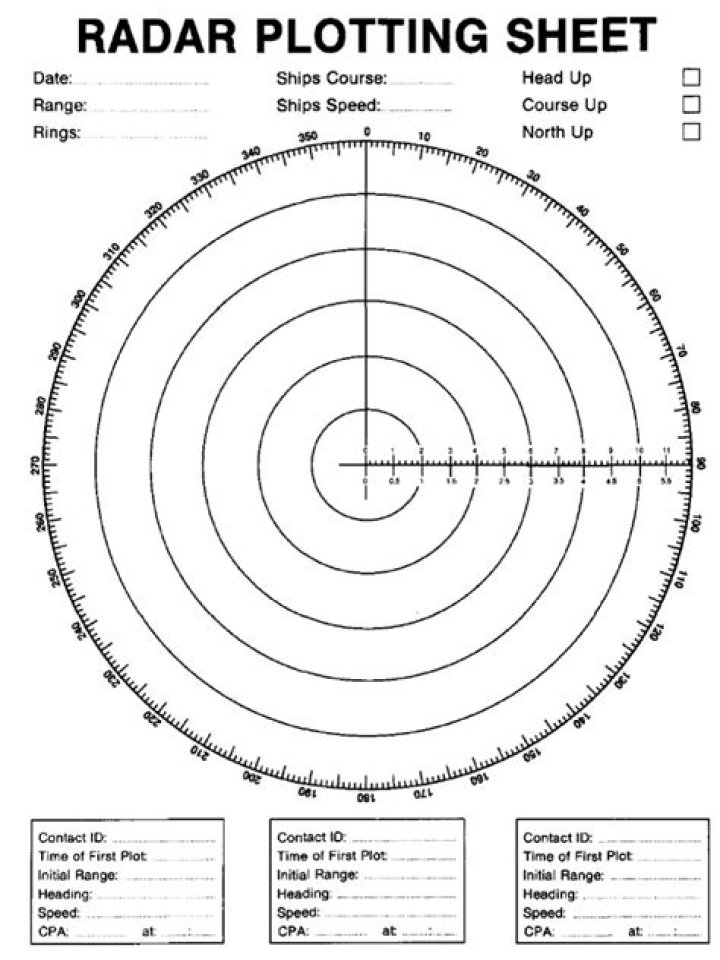 Radar Transfer Plotting Sheet PDF – Download Free Plotting Template