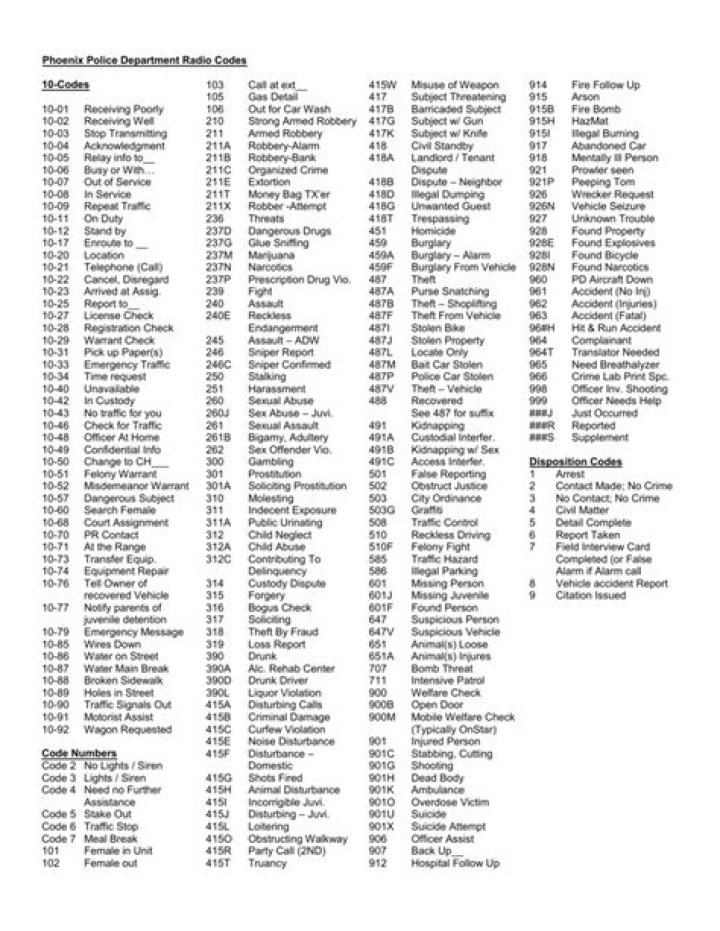 Radio Codes List PDF – Download Free Radio Codes PDF