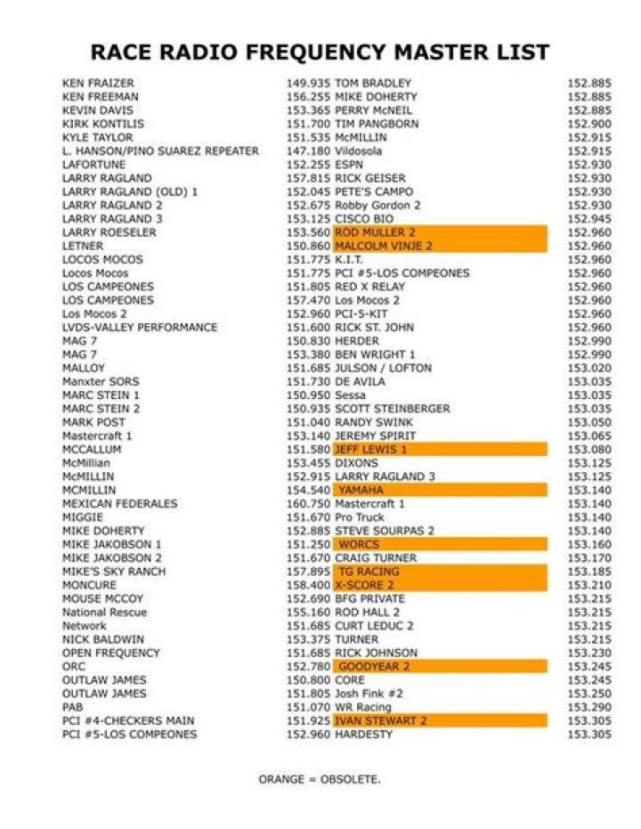 Radio Frequency List PDF: Comprehensive Guide to RF Frequencies