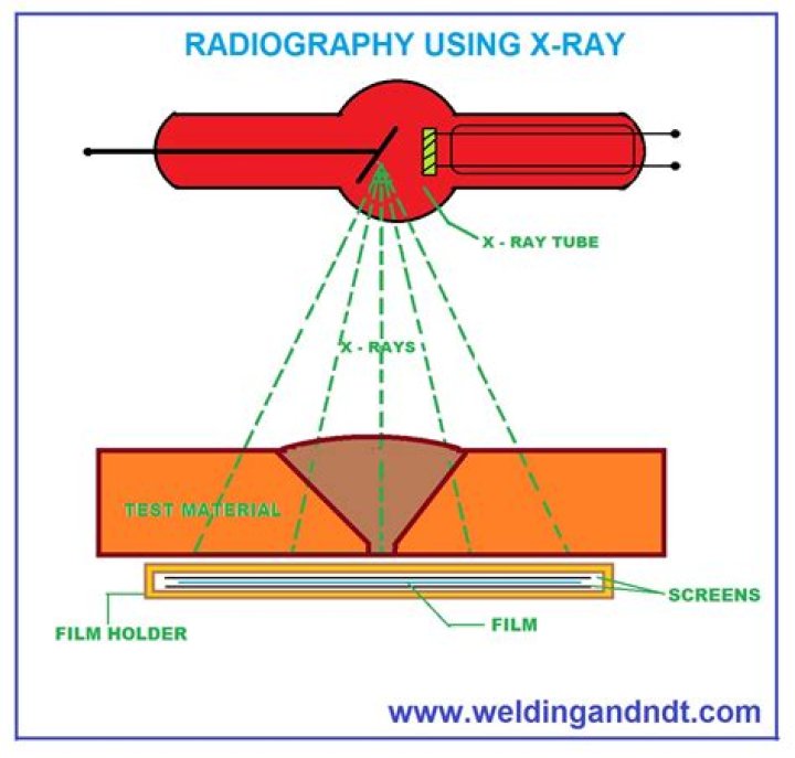 Radiography Test for Welding PDF: Essential Inspection Guidelines