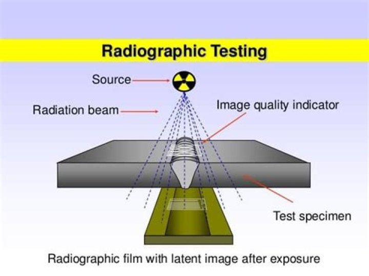 Radiography Testing Procedure PDF: Step-by-Step Guide & Best Practices