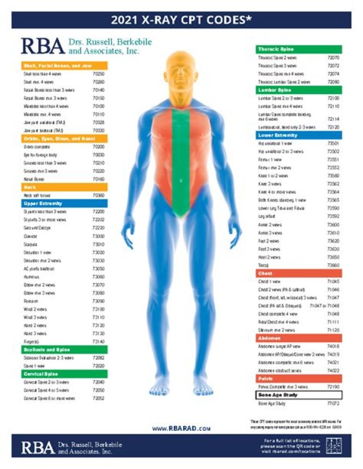 Radiology CPT Codes List PDF: Complete Guide & Pricing