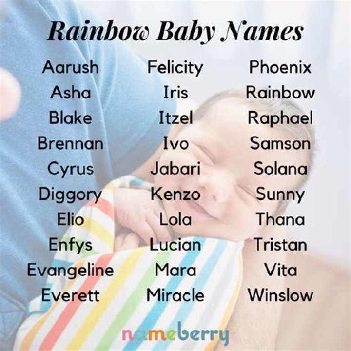 Rainbow baby names can be a way to remember the past and look to the