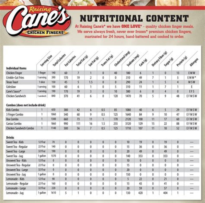 Raising Cane's Ingredient List PDF – Full Transparent Recipe