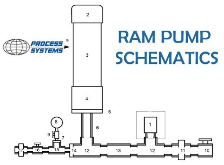 RAM Pump Parts List PDF: Complete Guide for Installation & Maintenance