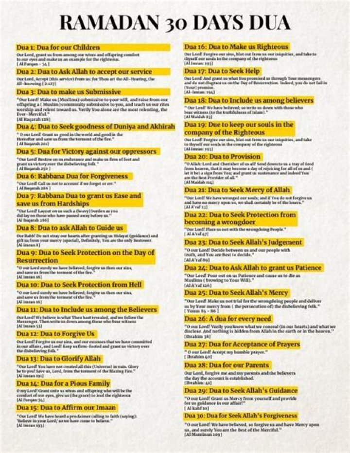 Essential Ramadan Dua List PDF for Spiritual Reflection