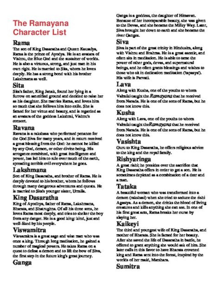 Complete Ramayana Characters List PDF – All Heroes, Demons & Divine Figures