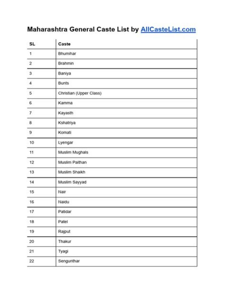 Complete Ramgarhia Caste List PDF Download