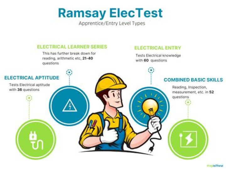 Ramsay Electrical Test Study Guide PDF: Master Exam Success with Expert Tips