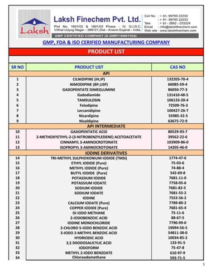 Ranbaxy Product List PDF – Complete Guide to Medicines & Supplies