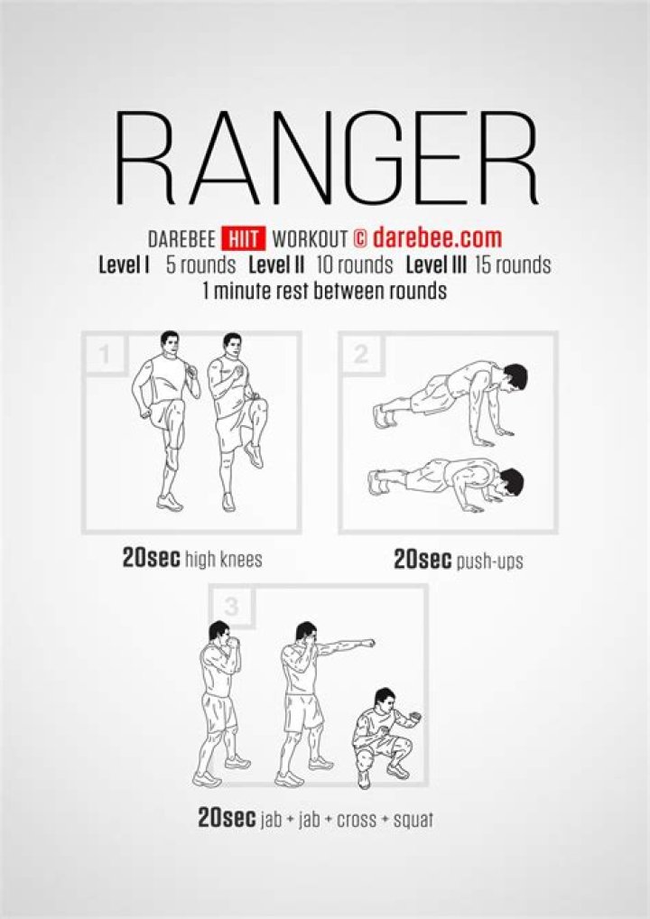 Ranger Workout Plan PDF – Get Fit Fast with Expert Training