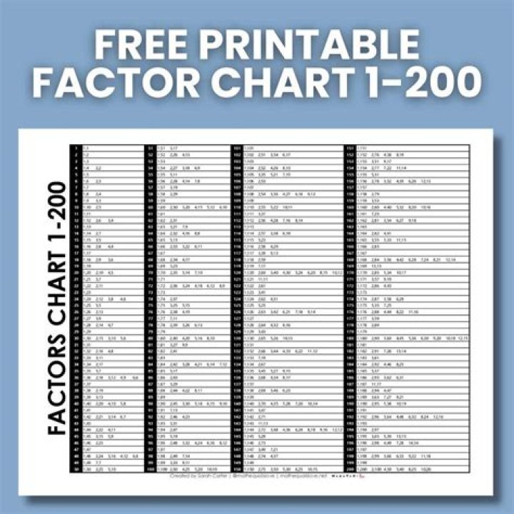 Top Ranking Factors List PDF: Boost Your SEO Performance