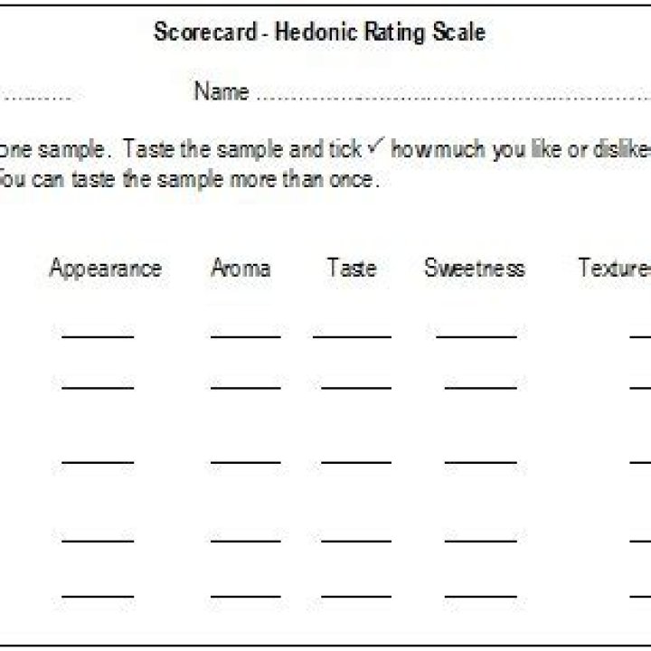 Top-Ranking Sensory Evaluation Sensory Test PDF for Accurate Product Ranking