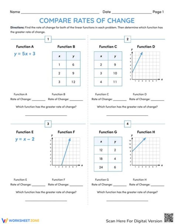 How to Calculate Rate of Change from a Table Worksheet PDF