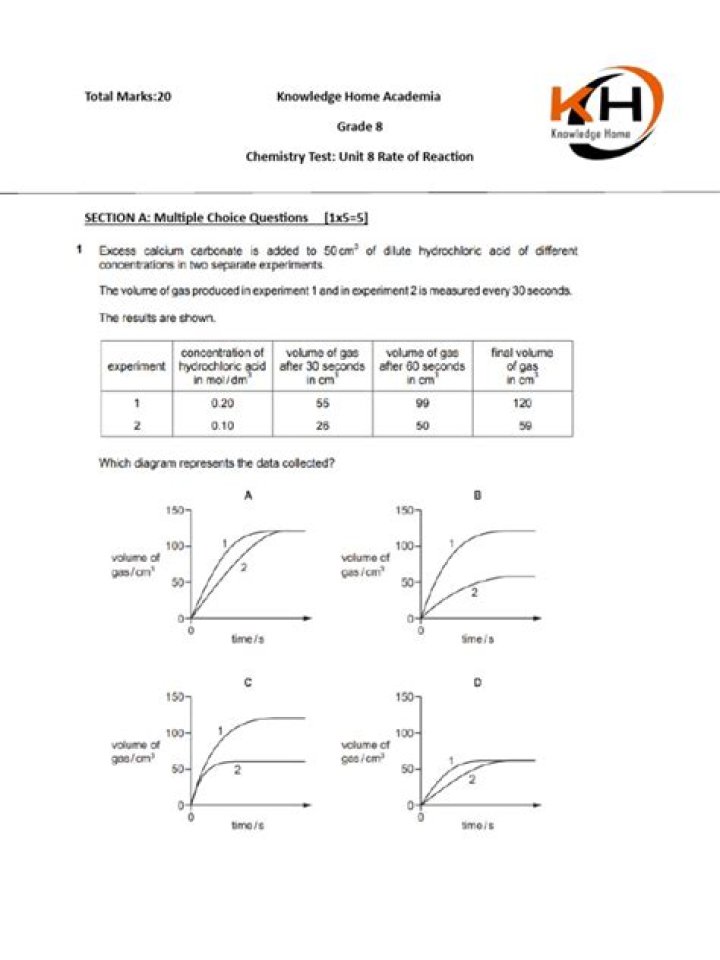 Rate of Reaction Test PDF: Fast, Accurate Laboratory Analysis